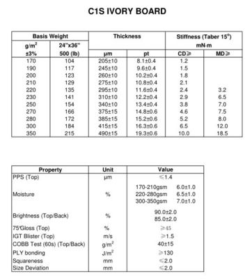 Επικάλυψη GC1/C1S/Πίνακας ελεφαντόδοντου από το Ningbo/APP/Chenming/Bohui/IP Sun mills Virgin Pulp